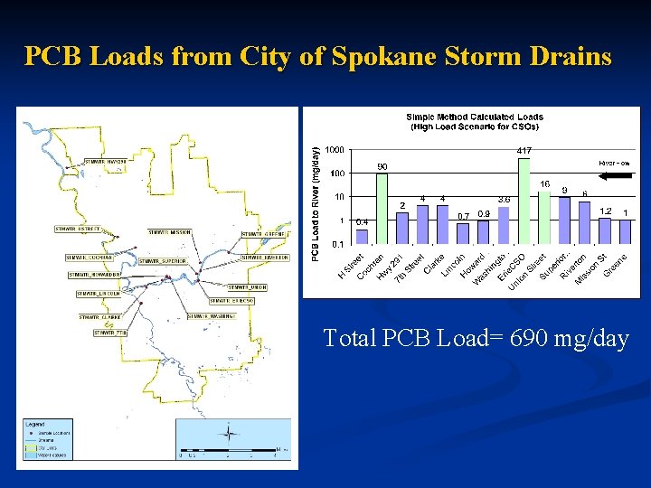 PCB Loads from City of Spokane Storm Drains Total PCB Load= 690 mg/day 