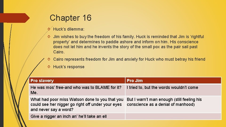 Chapter 16 Huck’s dilemma: Jim wishes to buy the freedom of his family. Huck