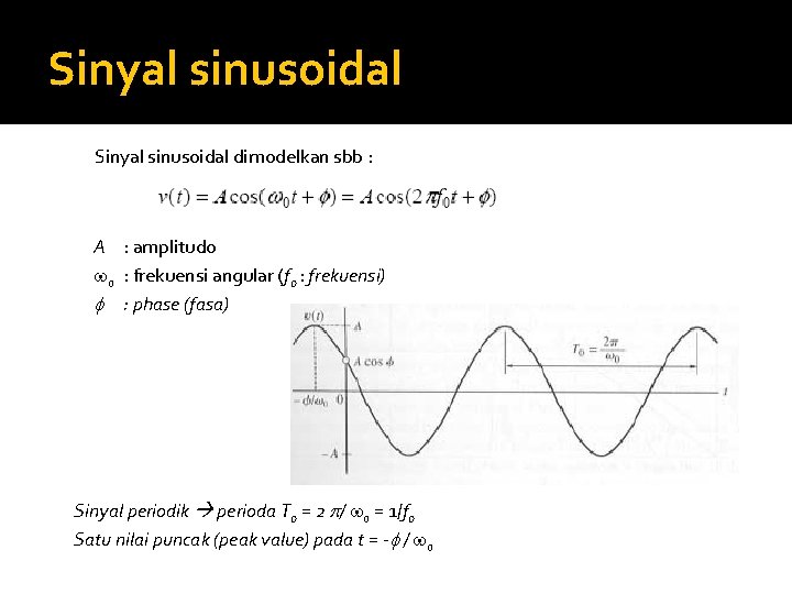 Sinyal sinusoidal dimodelkan sbb : A : amplitudo o : frekuensi angular (fo :