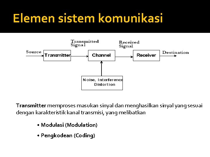 Elemen sistem komunikasi Transmitter memproses masukan sinyal dan menghasilkan sinyal yang sesuai dengan karakteristik