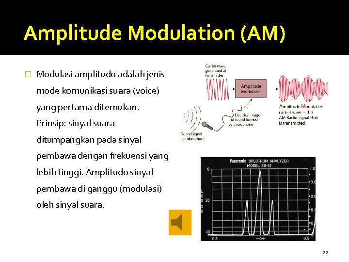 Amplitude Modulation (AM) � Modulasi amplitudo adalah jenis mode komunikasi suara (voice) yang pertama