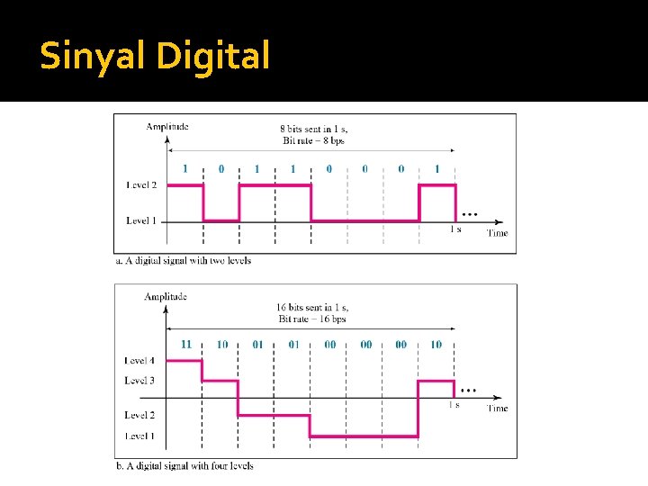 Sinyal Digital 