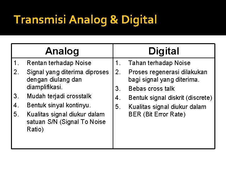 Transmisi Analog & Digital Analog 1. 2. 3. 4. 5. Rentan terhadap Noise Signal