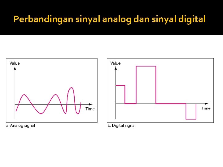 Perbandingan sinyal analog dan sinyal digital 