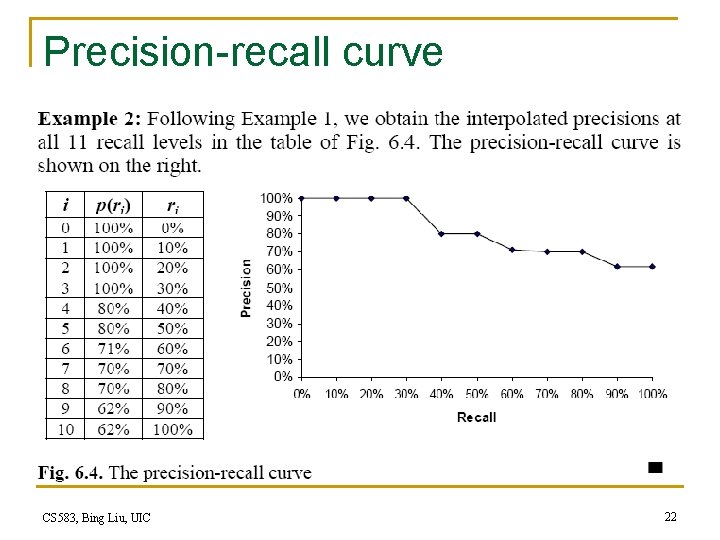 Precision-recall curve CS 583, Bing Liu, UIC 22 