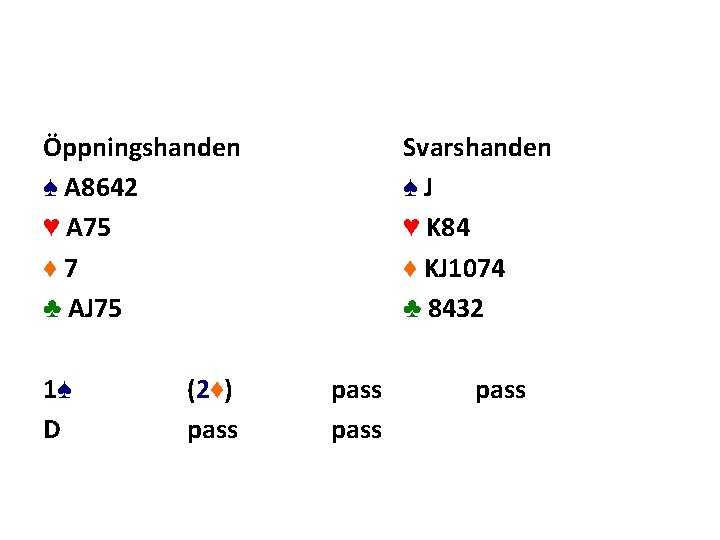 Öppningshanden ♠ A 8642 ♥ A 75 ♦ 7 ♣ AJ 75 1♠ D