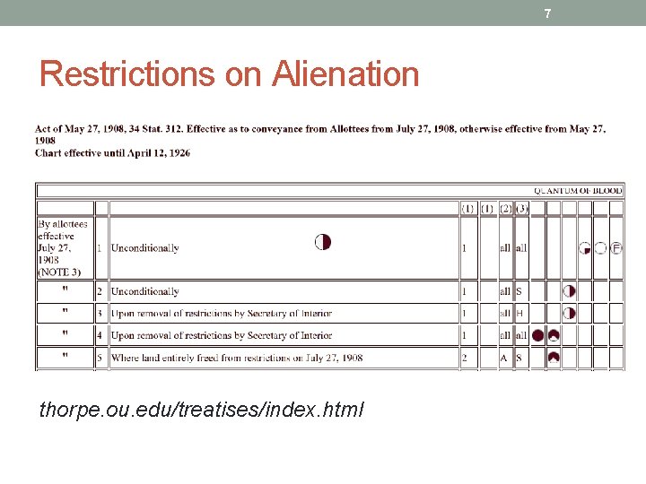 7 Restrictions on Alienation • Act of May 27, 1908 thorpe. ou. edu/treatises/index. html