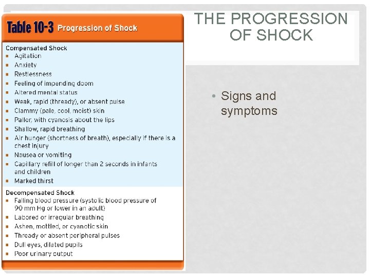 THE PROGRESSION OF SHOCK • Signs and symptoms 