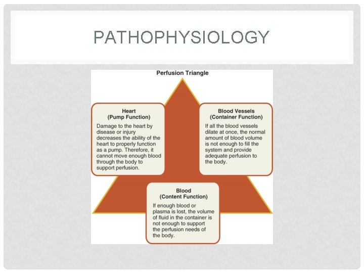 PATHOPHYSIOLOGY 