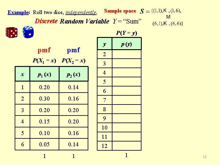 Example: Roll two dice, independently. Sample space Discrete Random Variable Y = “Sum” P(Y