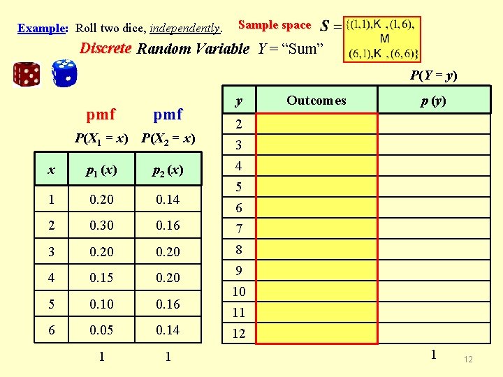 Example: Roll two dice, independently. Sample space Discrete Random Variable Y = “Sum” P(Y