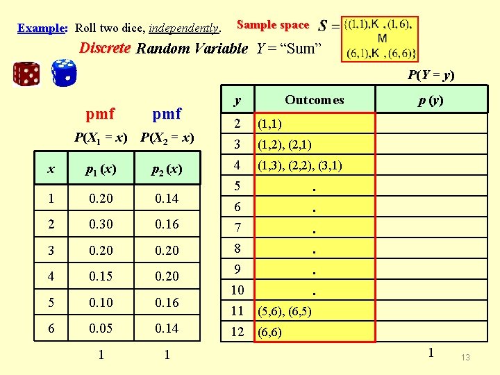 Example: Roll two dice, independently. Sample space Discrete Random Variable Y = “Sum” P(Y