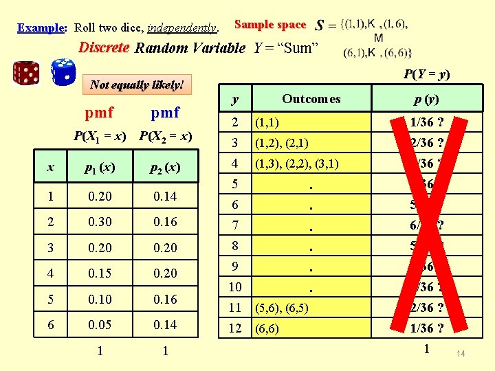 Example: Roll two dice, independently. Sample space Discrete Random Variable Y = “Sum” Not