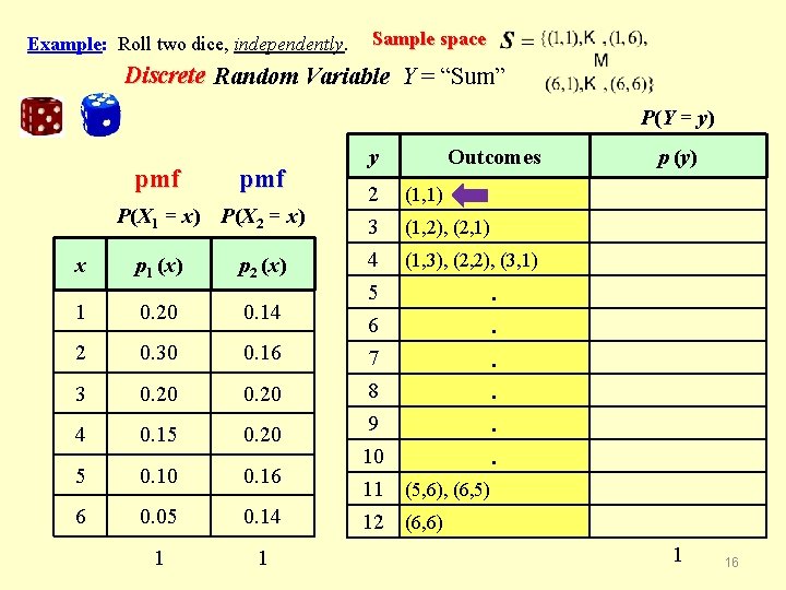 Example: Roll two dice, independently. Sample space Discrete Random Variable Y = “Sum” P(Y