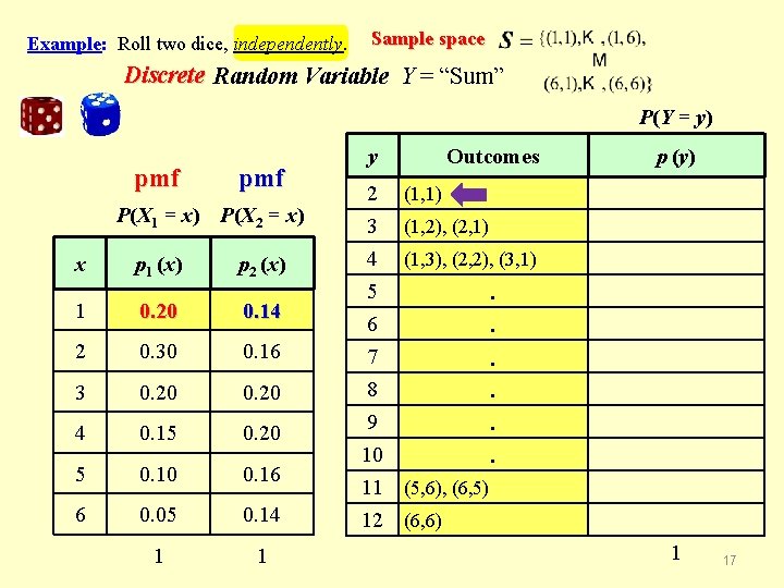 Example: Roll two dice, independently. Sample space Discrete Random Variable Y = “Sum” P(Y