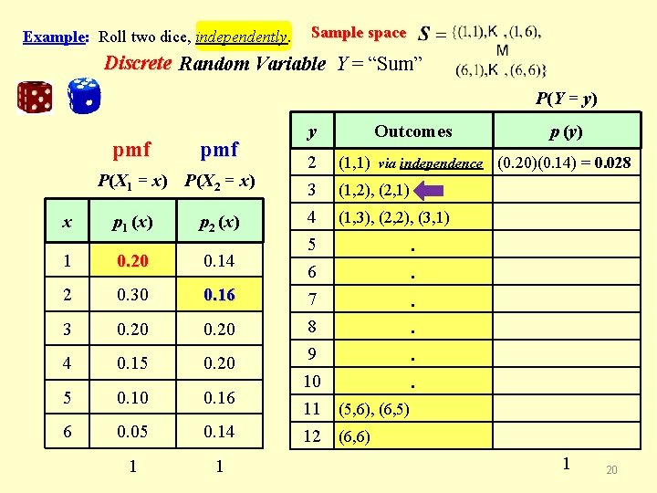 Example: Roll two dice, independently. Sample space Discrete Random Variable Y = “Sum” P(Y