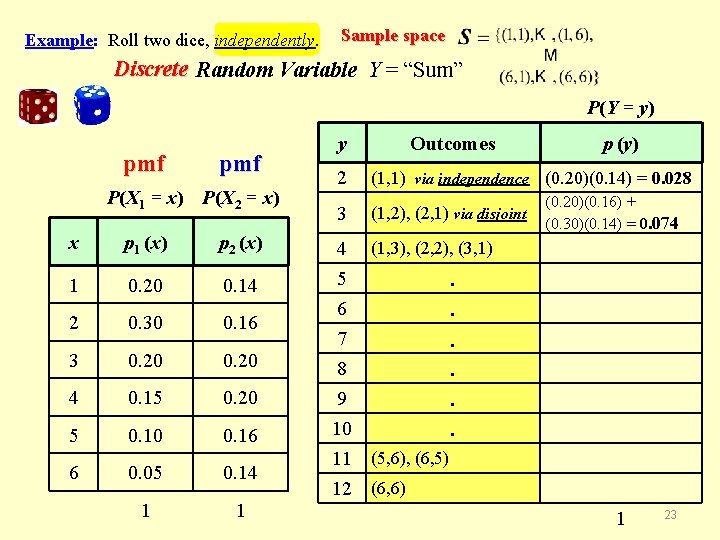 Example: Roll two dice, independently. Sample space Discrete Random Variable Y = “Sum” P(Y