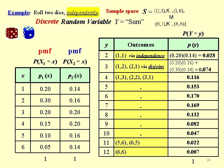 Example: Roll two dice, independently. Sample space Discrete Random Variable Y = “Sum” P(Y