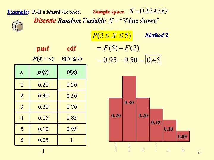 Example: Roll a biased die once. {1, 2, 3, 4, 5, 6} Sample space