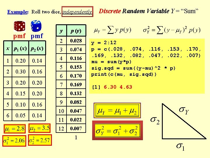 Example: Roll two dice, independently. y p (y) 2 0. 028 x p 1