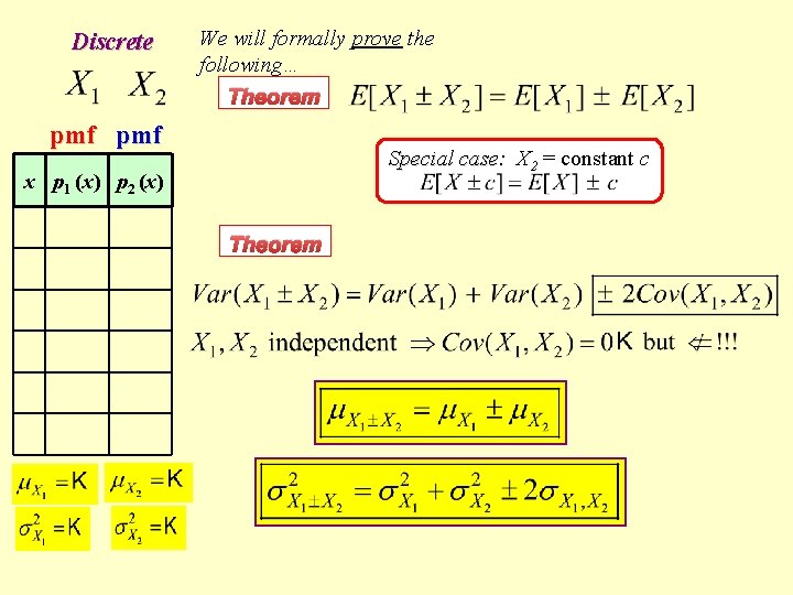 Discrete We will formally prove the following… Theorem pmf Special case: X 2 =