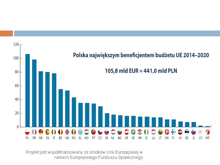 Projekt jest współfinansowany ze środków Unii Europejskiej w ramach Europejskiego Funduszu Społecznego 