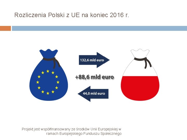 Rozliczenia Polski z UE na koniec 2016 r. Projekt jest współfinansowany ze środków Unii