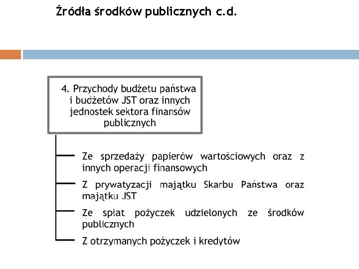 Źródła środków publicznych c. d. 