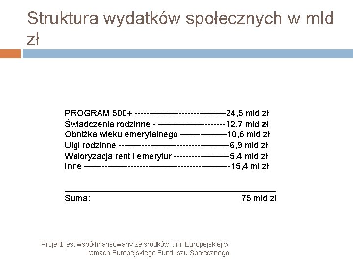 Struktura wydatków społecznych w mld zł PROGRAM 500+ ----------------24, 5 mld zł Świadczenia rodzinne