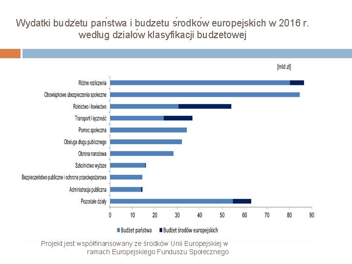 Wydatki budz etu pan stwa i budzetu s rodko w europejskich w 2016 r.