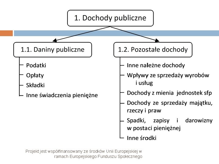 Projekt jest współfinansowany ze środków Unii Europejskiej w ramach Europejskiego Funduszu Społecznego 