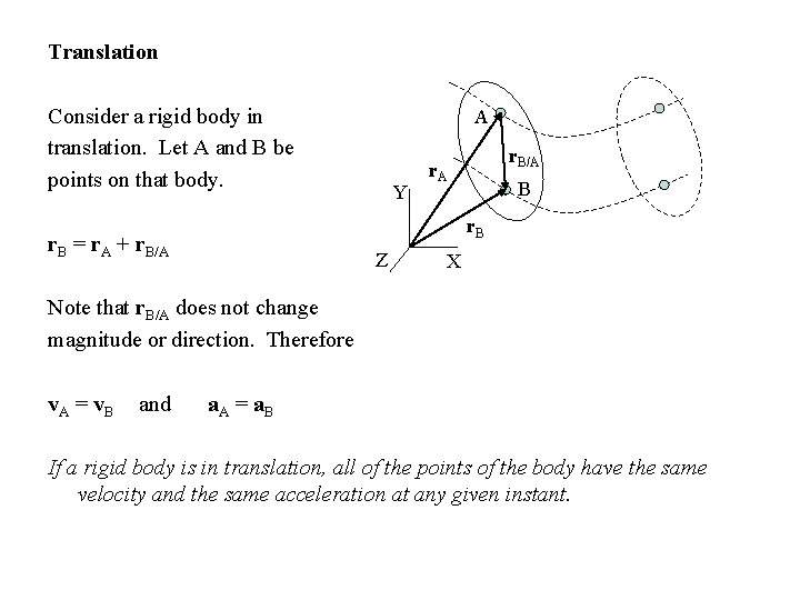 Translation Consider a rigid body in translation. Let A and B be points on