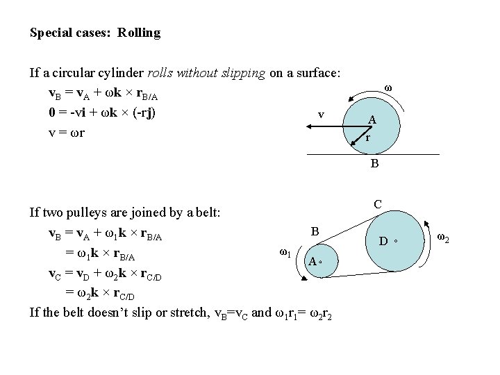 Special cases: Rolling If a circular cylinder rolls without slipping on a surface: v.