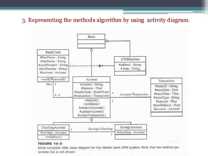 3. Representing the methods algorithm by using activity diagram. 