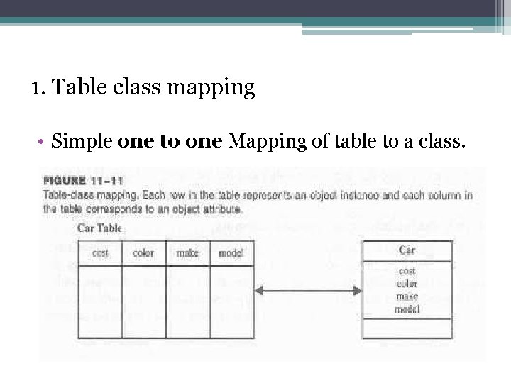 1. Table class mapping • Simple one to one Mapping of table to a