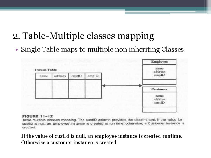 2. Table-Multiple classes mapping • Single Table maps to multiple non inheriting Classes. If