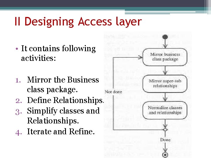 II Designing Access layer • It contains following activities: 1. Mirror the Business class