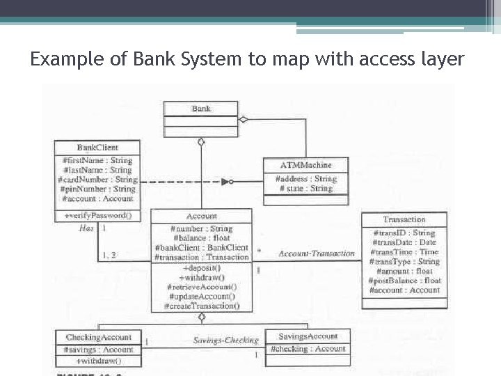 Example of Bank System to map with access layer 