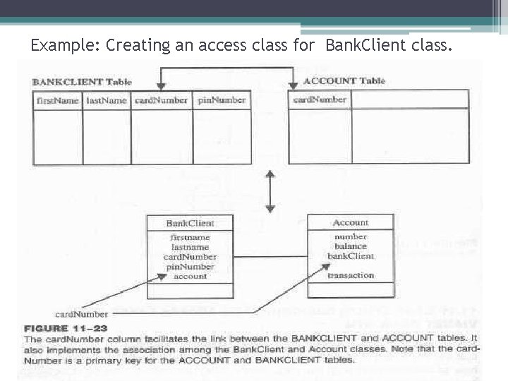 Example: Creating an access class for Bank. Client class. 