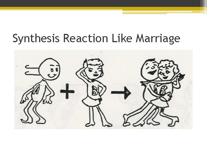 Synthesis Reaction Like Marriage 