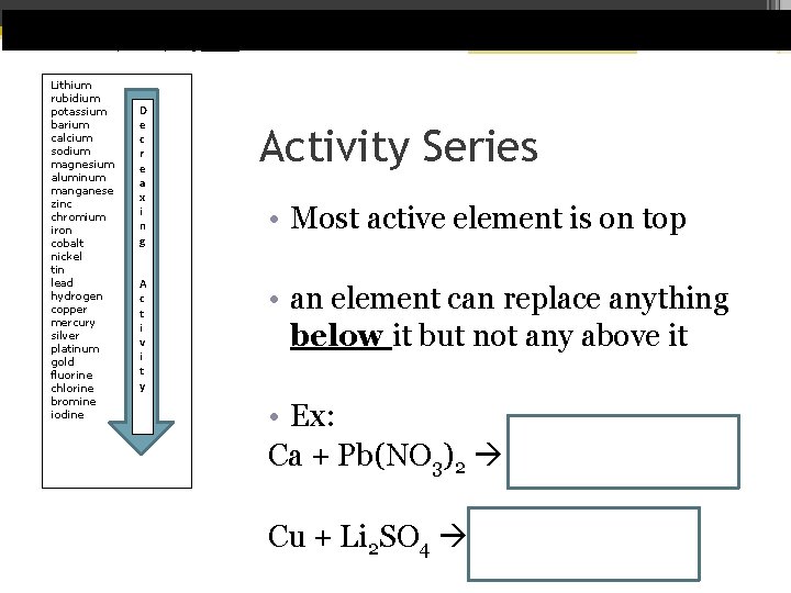 An element can replace anything below Lithium rubidium potassium barium calcium sodium magnesium aluminum