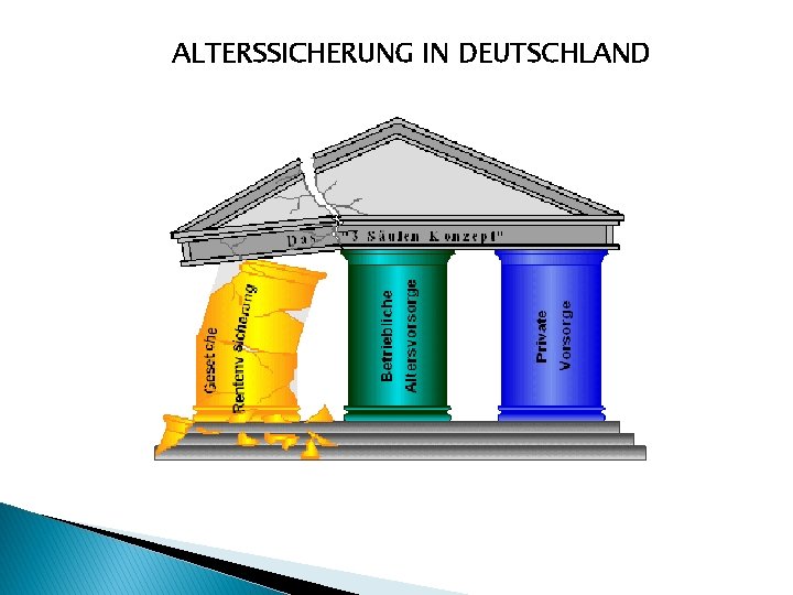 ALTERSSICHERUNG IN DEUTSCHLAND 