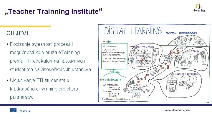 „Teacher Trainning Institute“ CILJEVI • Podizanje svjesnosti procesa i mogućnosti koje pruža e. Twinning