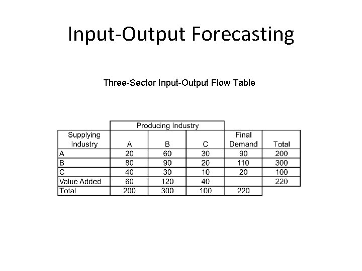 Input-Output Forecasting Three-Sector Input-Output Flow Table 