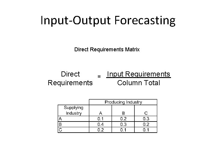 Input-Output Forecasting Direct Requirements Matrix Direct Requirements = Input Requirements Column Total 