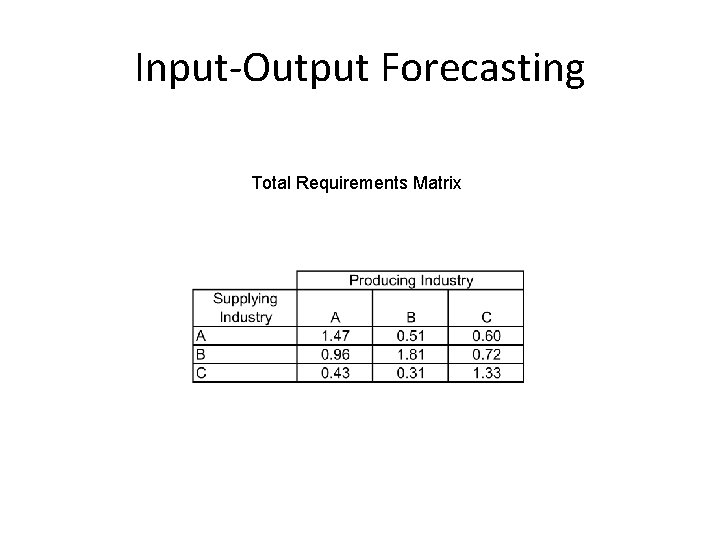 Input-Output Forecasting Total Requirements Matrix 