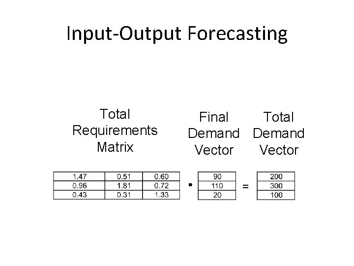 Input-Output Forecasting Total Requirements Matrix Final Total Demand Vector = 