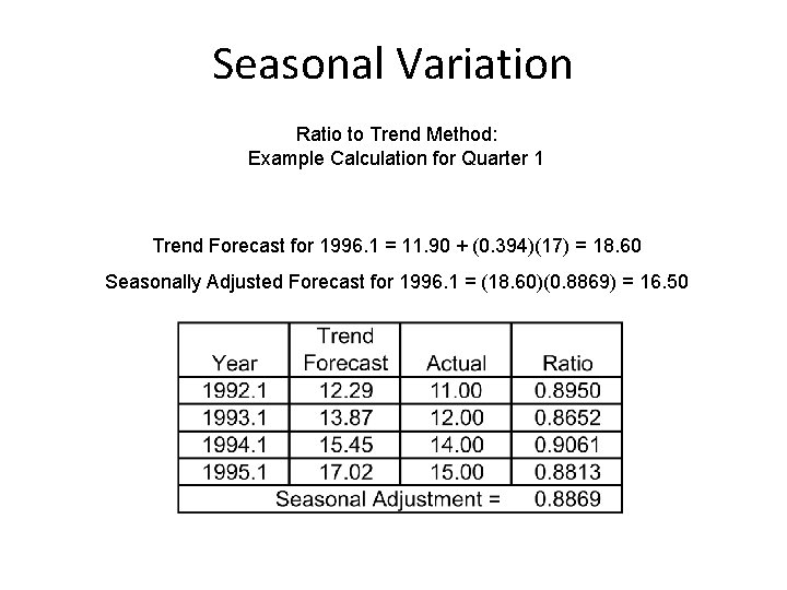 Seasonal Variation Ratio to Trend Method: Example Calculation for Quarter 1 Trend Forecast for