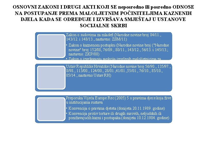 OSNOVNI ZAKONI I DRUGI AKTI KOJI SE neposredno ili posredno ODNOSE NA POSTUPANJE PREMA