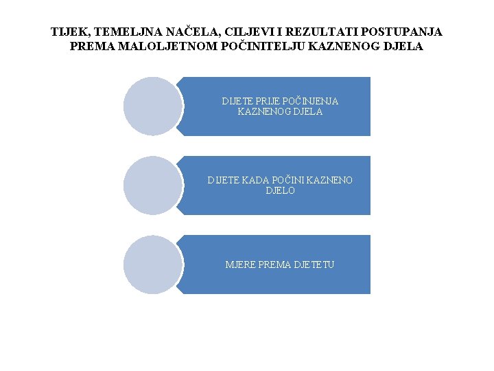 TIJEK, TEMELJNA NAČELA, CILJEVI I REZULTATI POSTUPANJA PREMA MALOLJETNOM POČINITELJU KAZNENOG DJELA DIJETE PRIJE